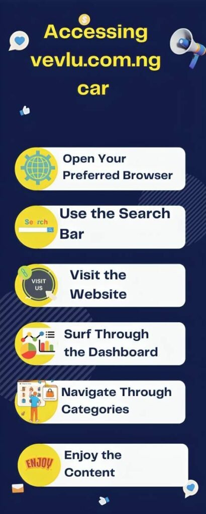 Accessing vevlu.com.ng car 